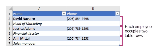 Repeat multiple table rows result