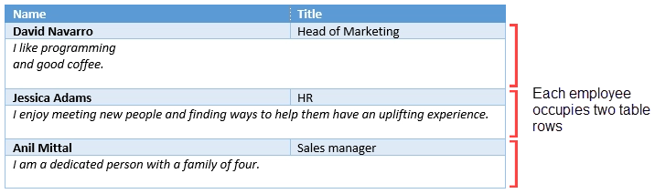 Repeat multiple table rows result