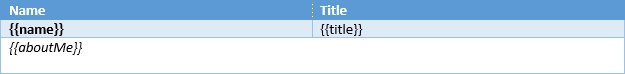 Repeat multiple table rows template