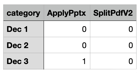 Example Download CSV