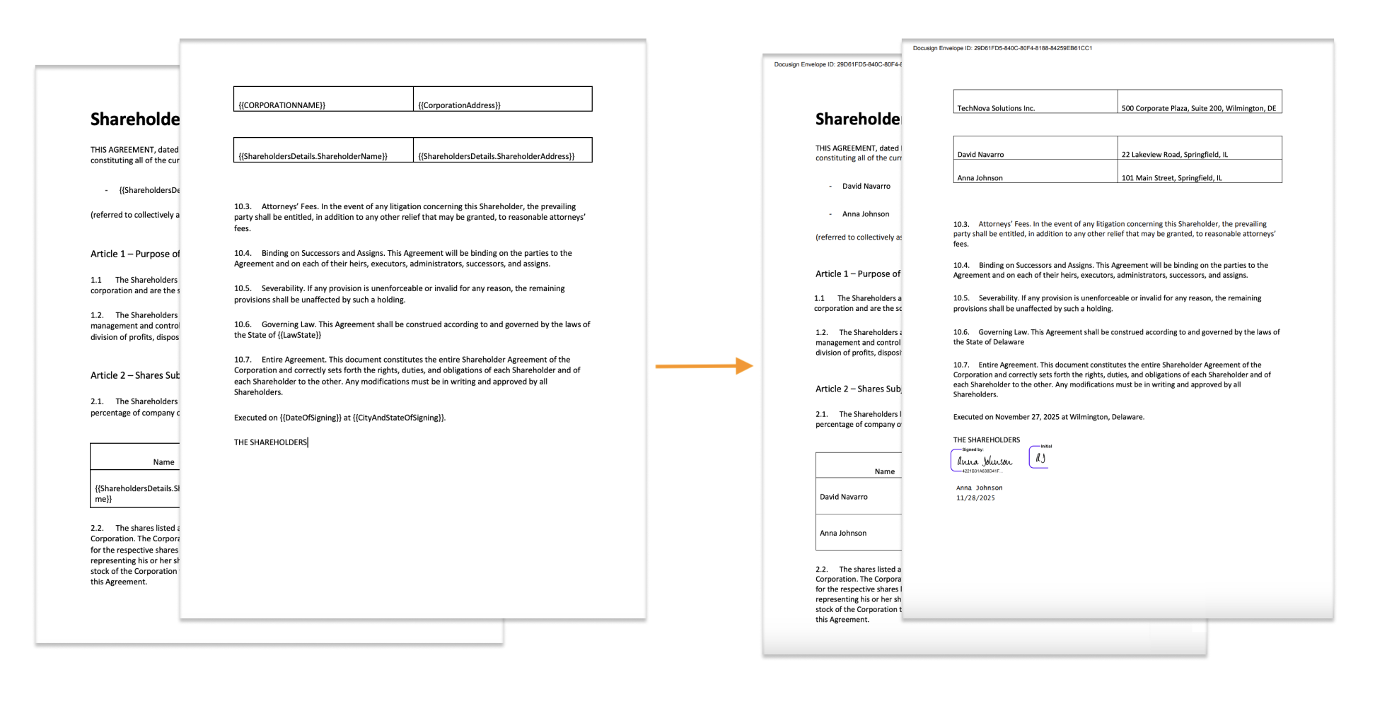 Signed shareholder agreement