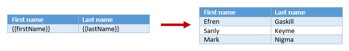Simple table template