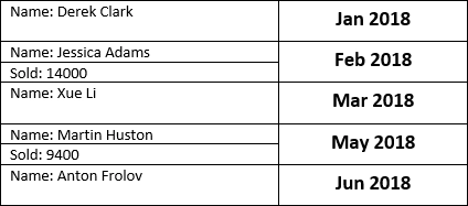 span nulls fortammer result