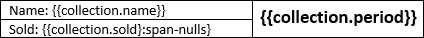 span nulls formatter template