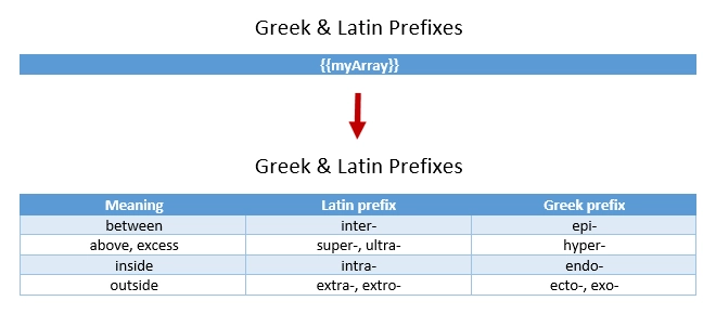 A table from an array with header and banded rows