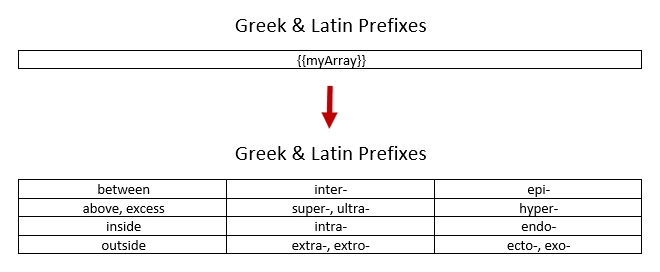 A table from an array