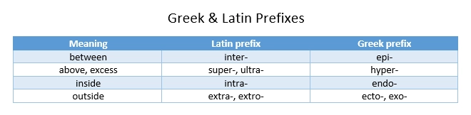 Table from array result