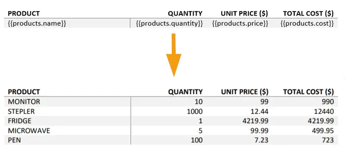 tables in DOCX templates
