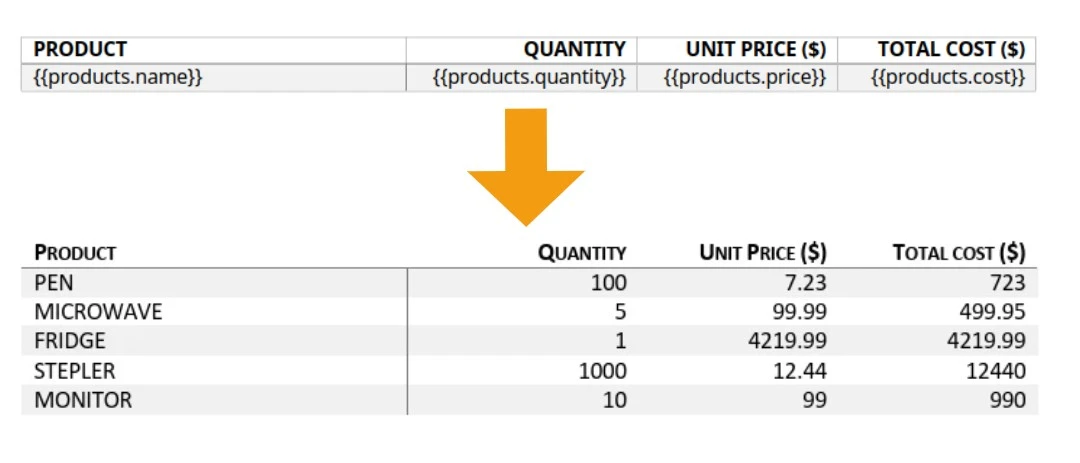 How the templating engine renders tables in DOCX templates