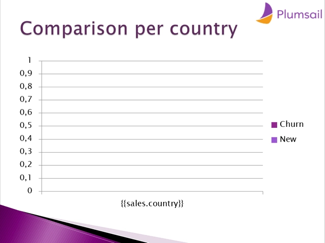 template chart slide