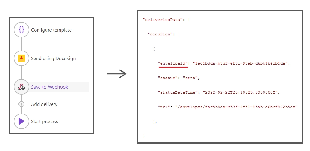 DocuSign delivery placed before the Webhook delivery