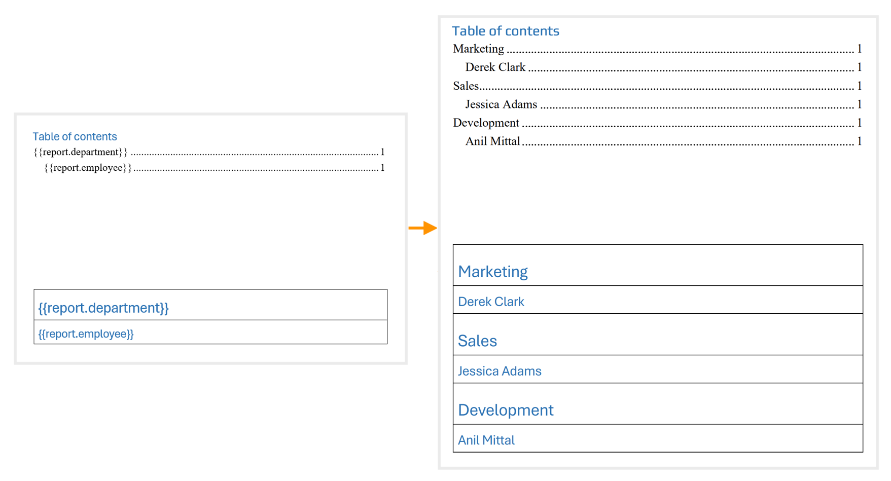 DOCX template with TOC section tokens wrapped in a table with invisible borders