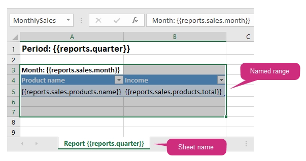 Loops and nesting template
