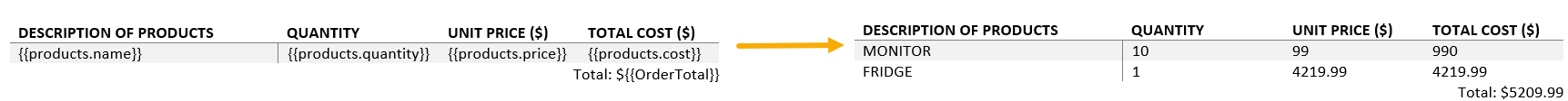 nested tags in template