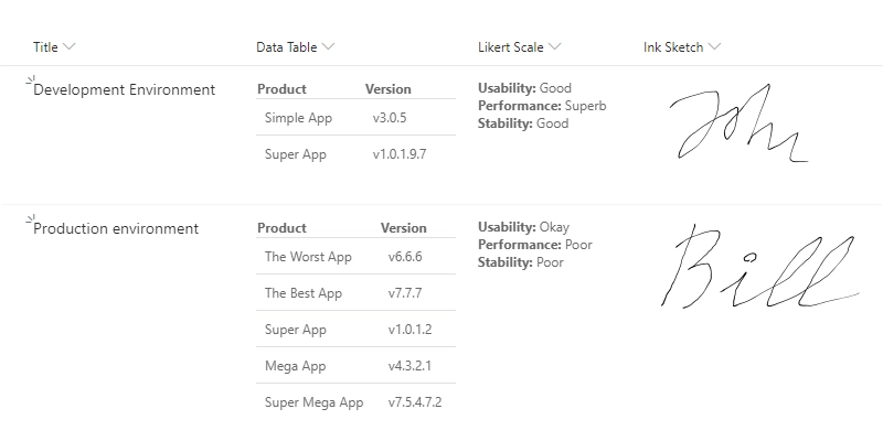 Field customizers in List View