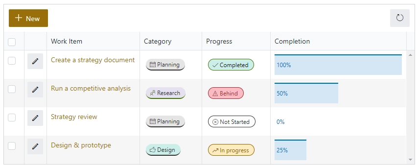 List or Library view with formatters