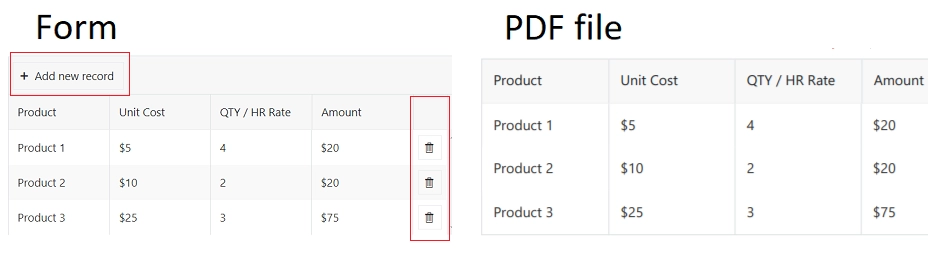 Adjust Data table