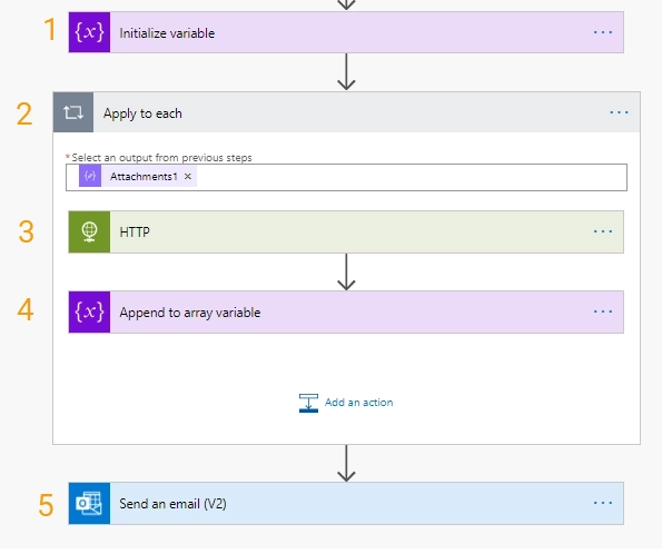 Flow steps attachments