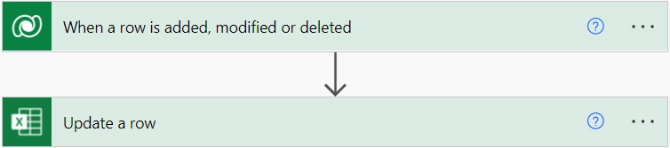 Flow to update a row in the Excel table