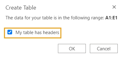 Table headers