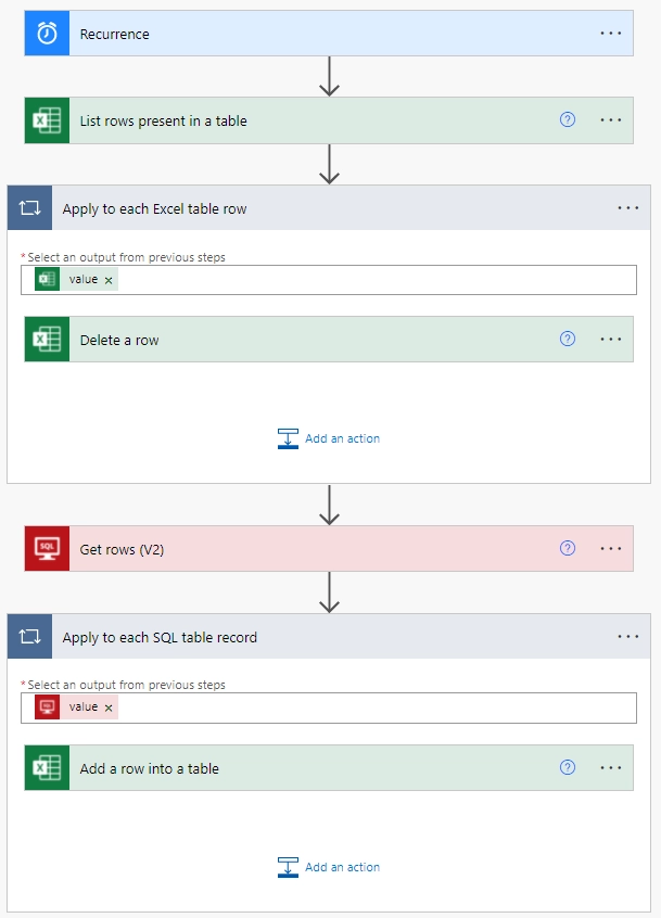 Flow to update Excel from SQL server