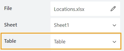 Table property