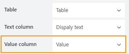 Value column property