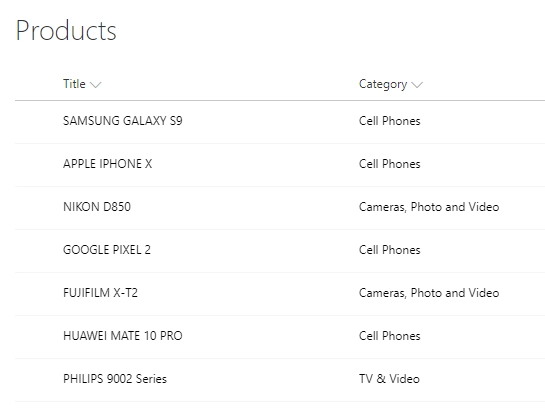 Products List