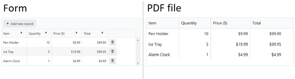 Adjust Data table