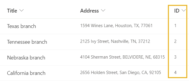 List view with item ID column
