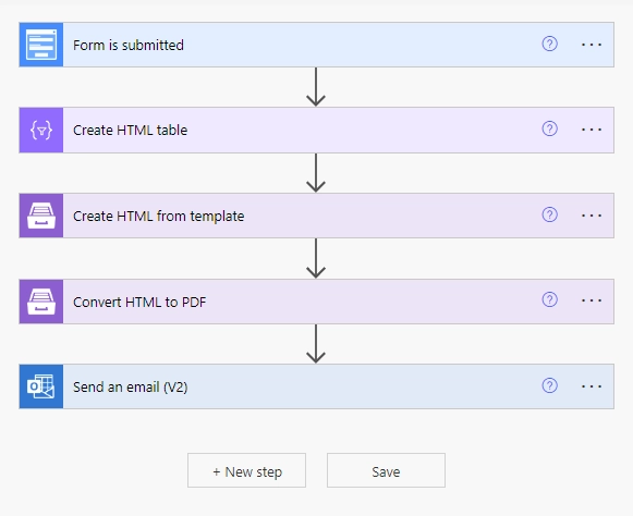 Flow steps