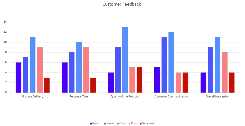 Excel Chart