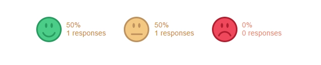 Overview of customer satisfaction surveys.