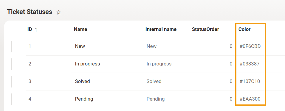 Color column in Ticket Statuses list in SharePoint