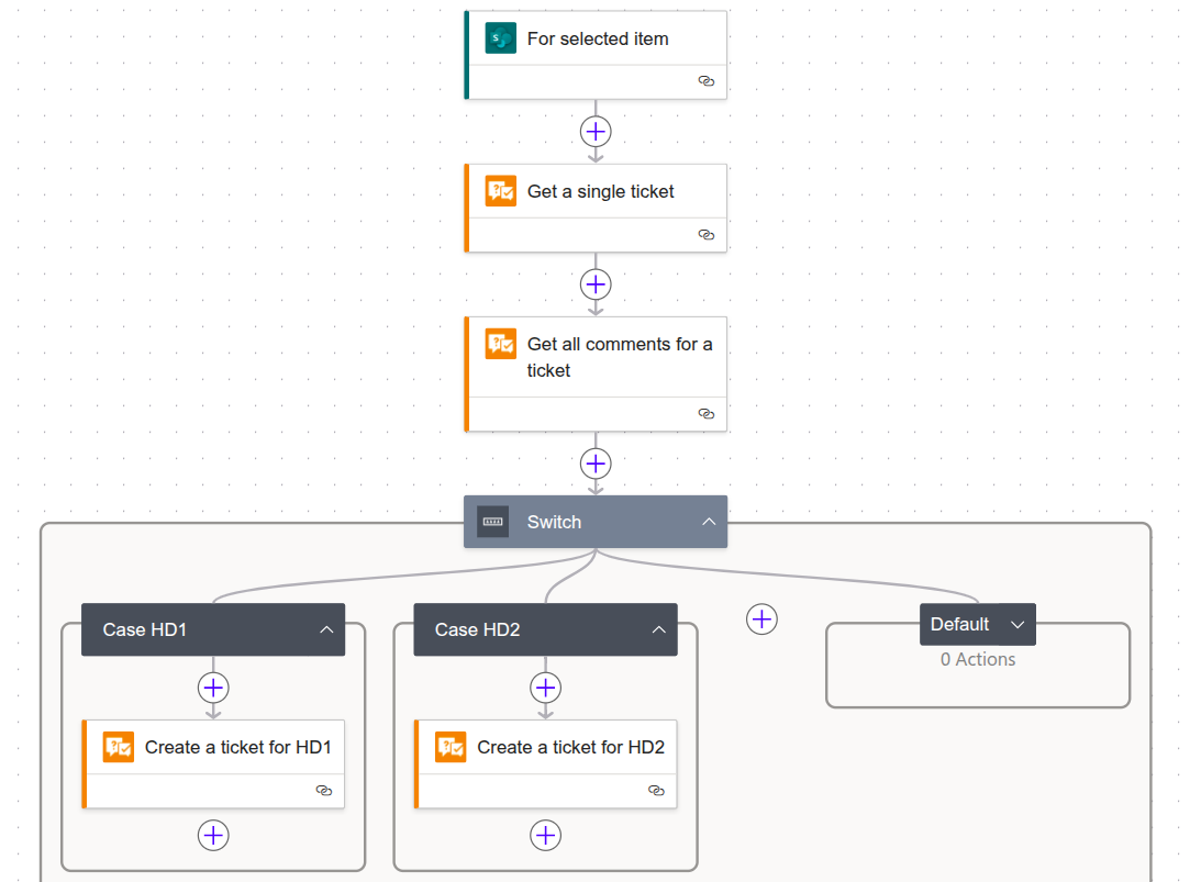 Power Automate full flow