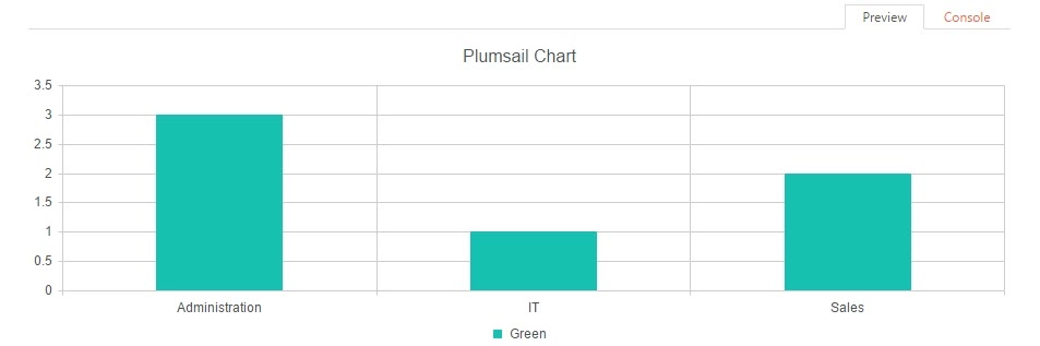 New chart