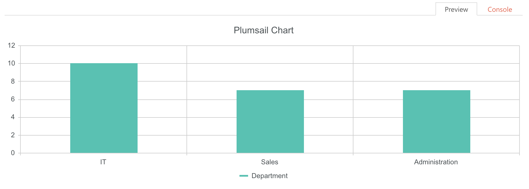 New chart