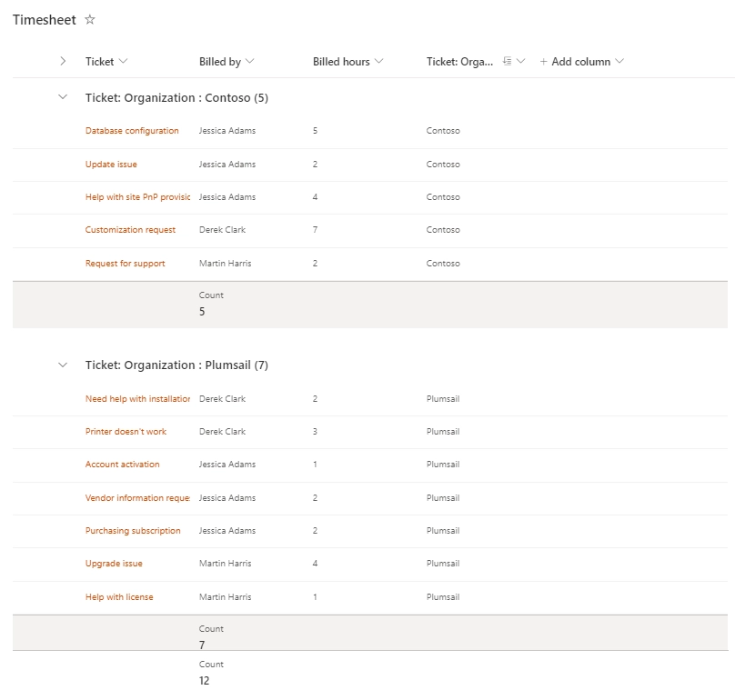 Organization grouping