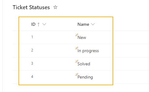 Statuses list