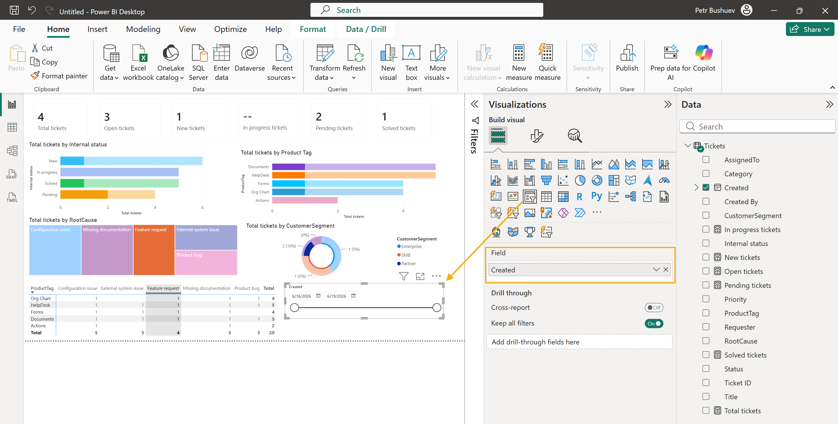 Power BI report with HelpDesk ticket status, product tags, root causes, and customer segments