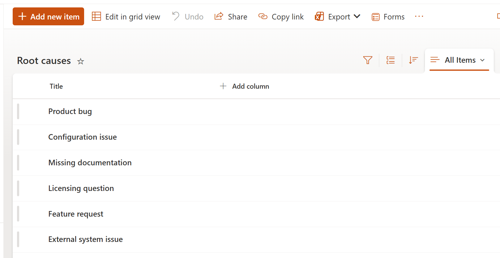 Root causes SharePoint list for HelpDesk ticket reporting