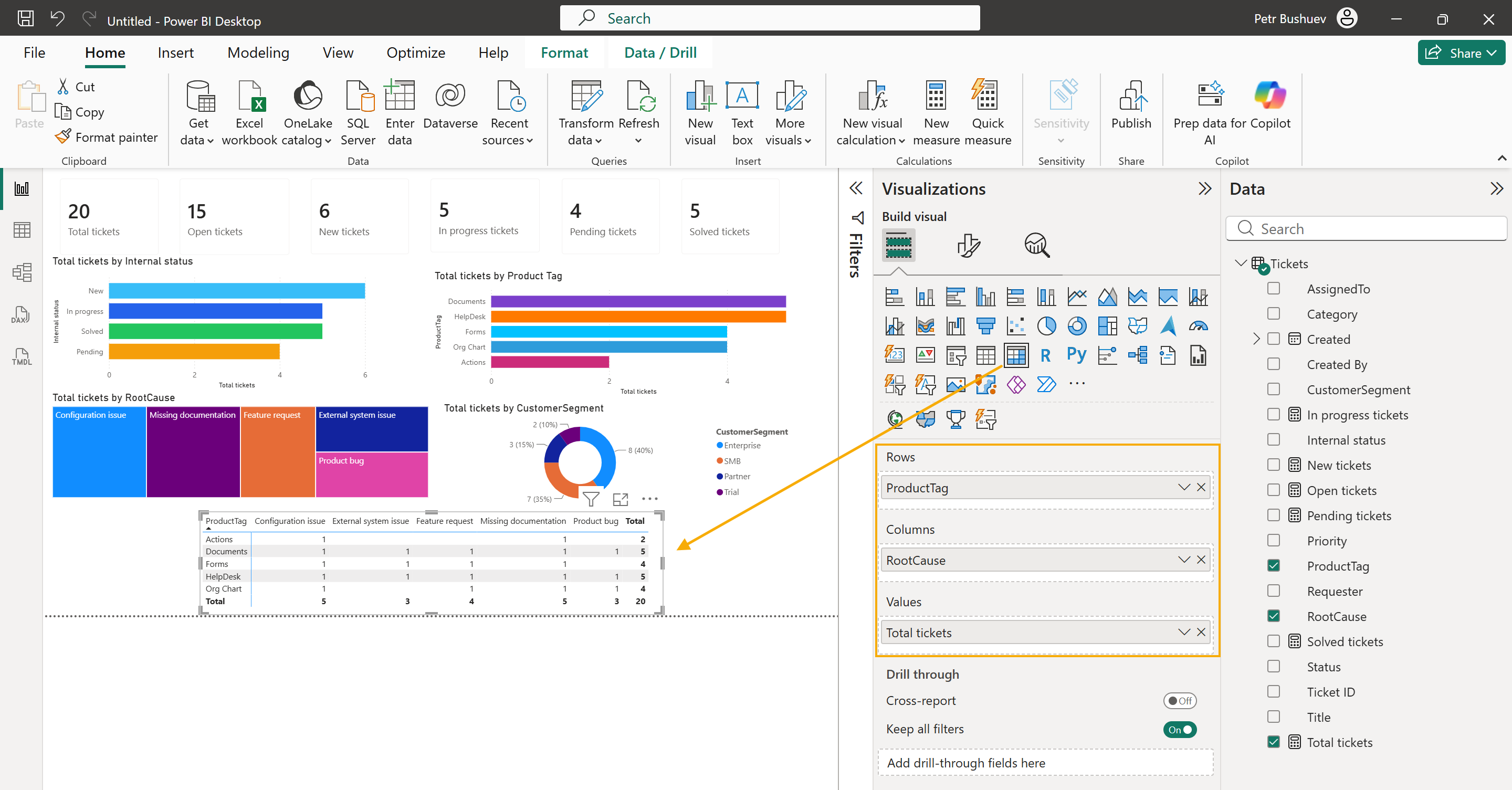 Power BI matrix with HelpDesk product tags and root causes