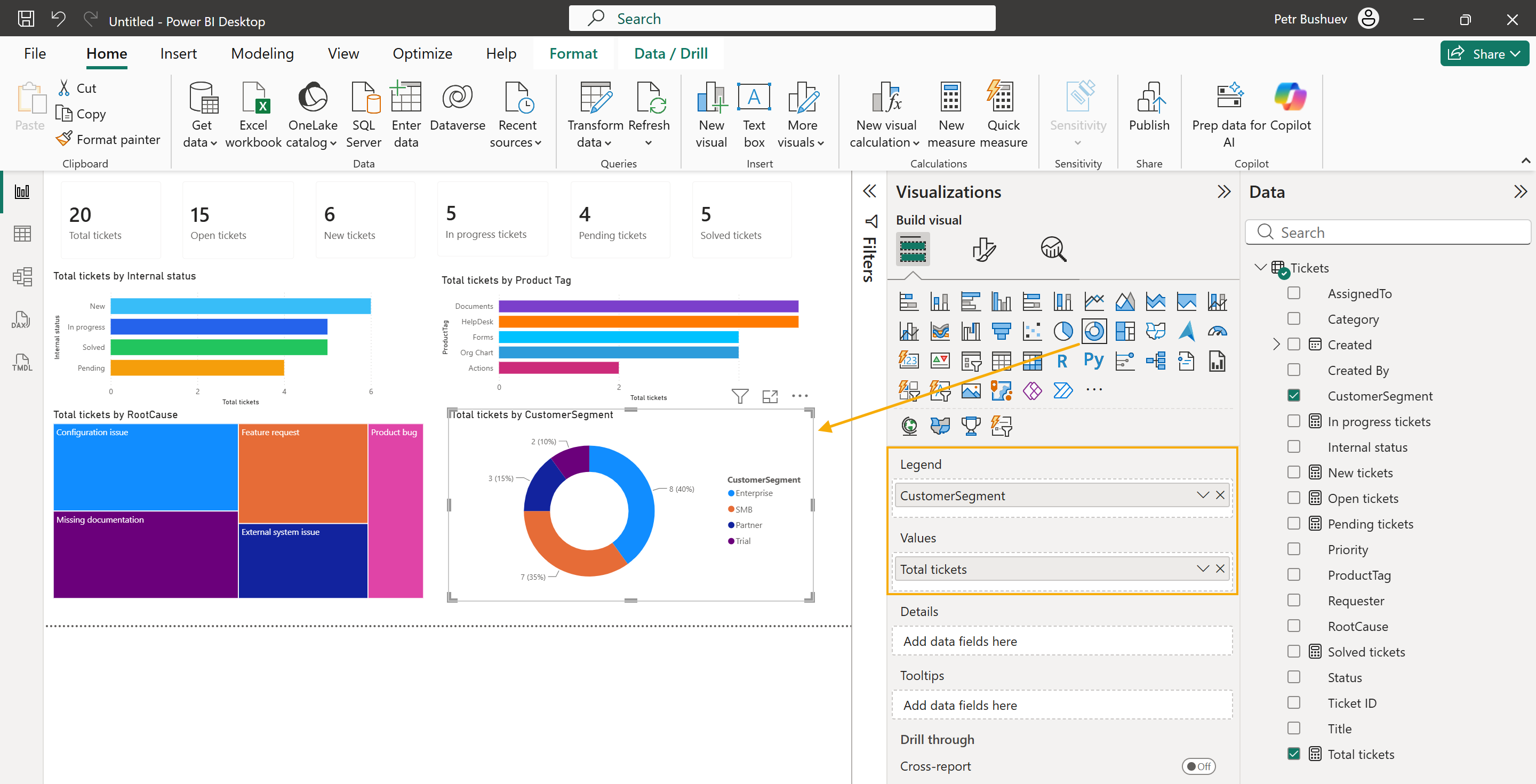 HelpDesk tickets by customer segment in Power BI donut chart