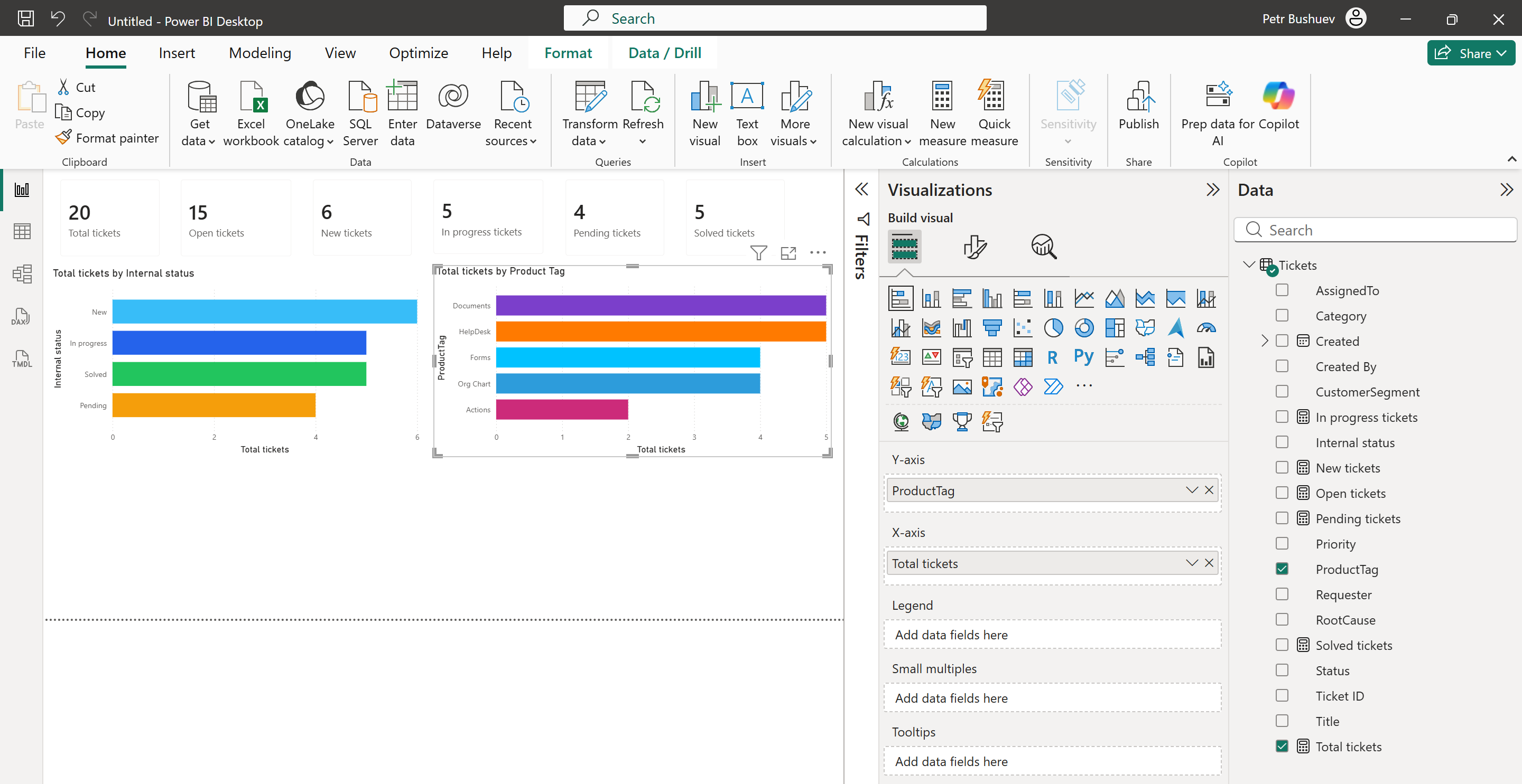 HelpDesk tickets by product tag in Power BI