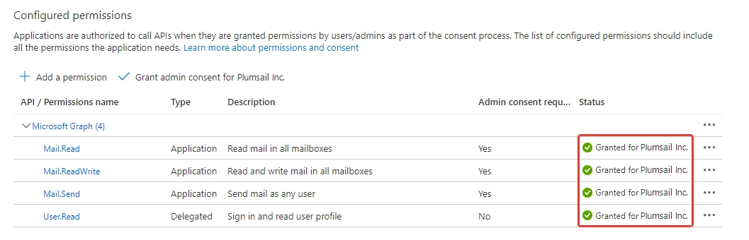 Granted permissions