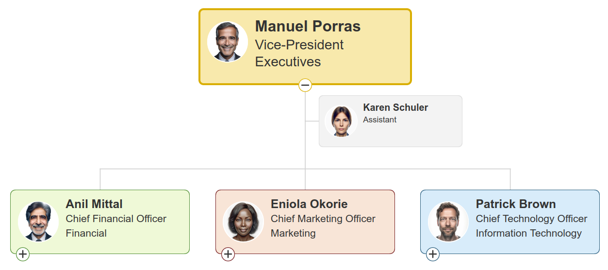 Org Chart before adding custom styles to create a sub-level with JavaScript