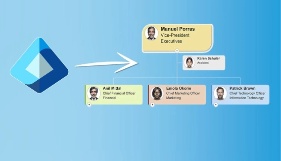 Create an Org Chart from Active Directory