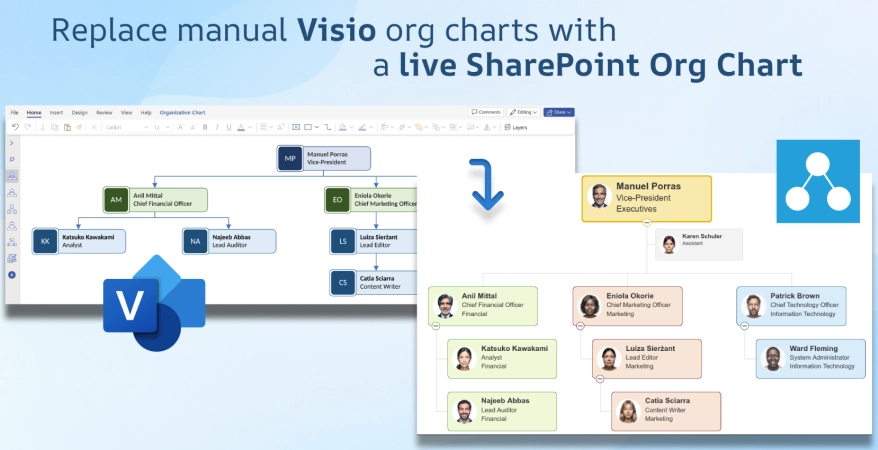Replace manual Visio org charts with a live SharePoint Org Chart