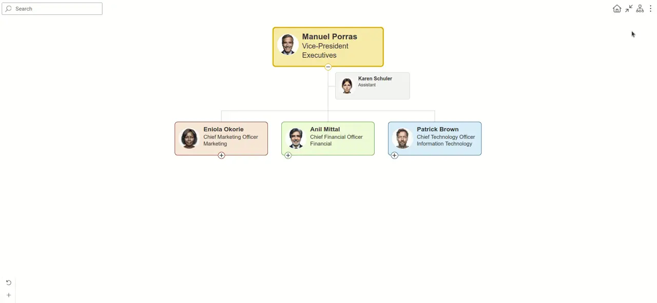 Layout options being changed in the chart