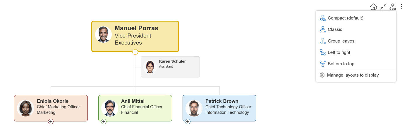 Layout switcher menu with multiple chart layout options